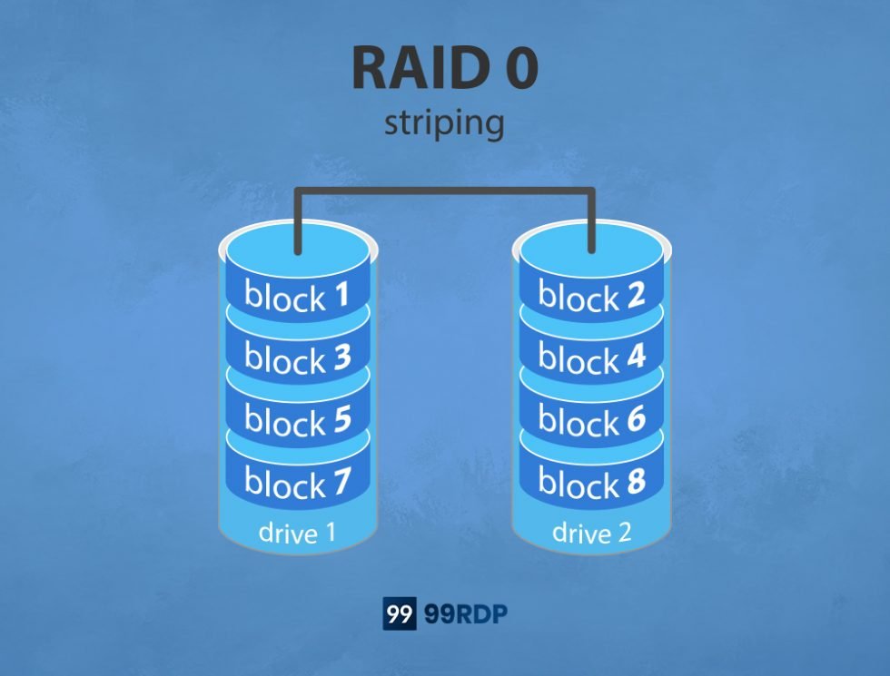 Raid 0 stripe size какой выбрать