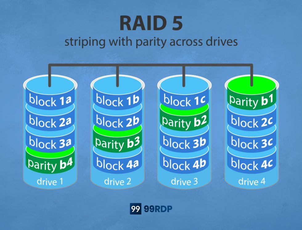 Quick Guide to RAID and Distinct Types (RAID 0, RAID 1, RAID 5, RAID 6