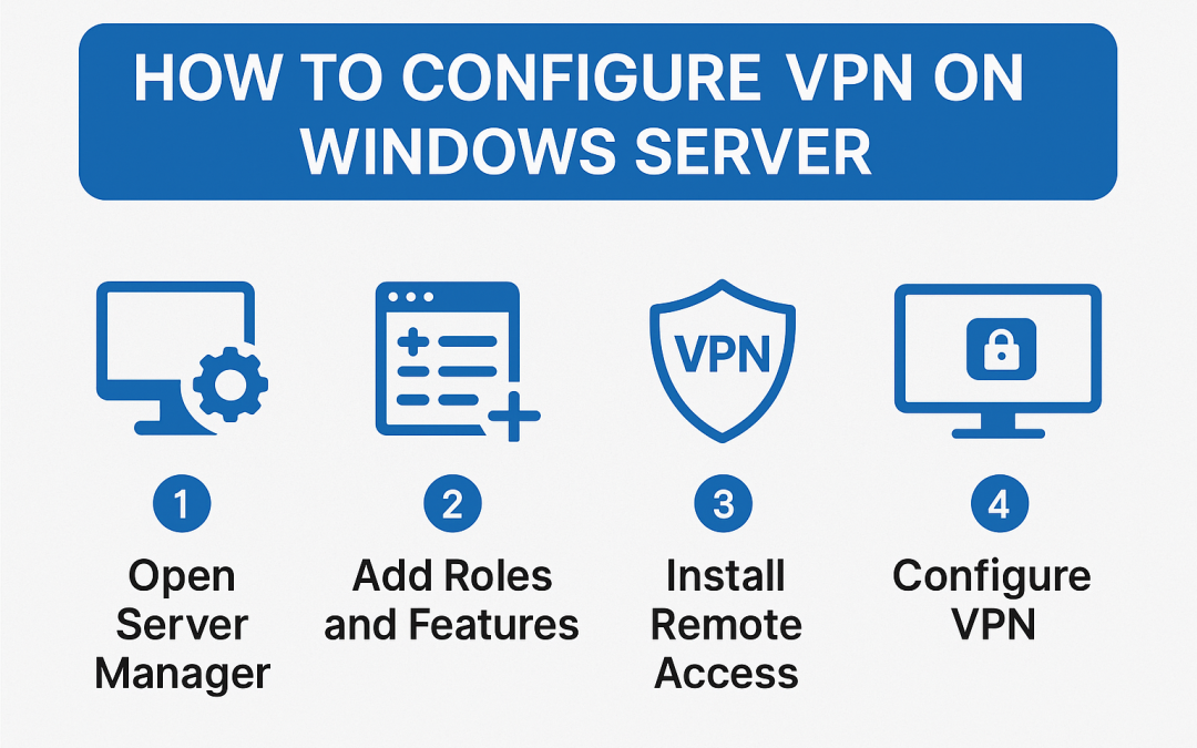 How to Configure VPN on Windows Server