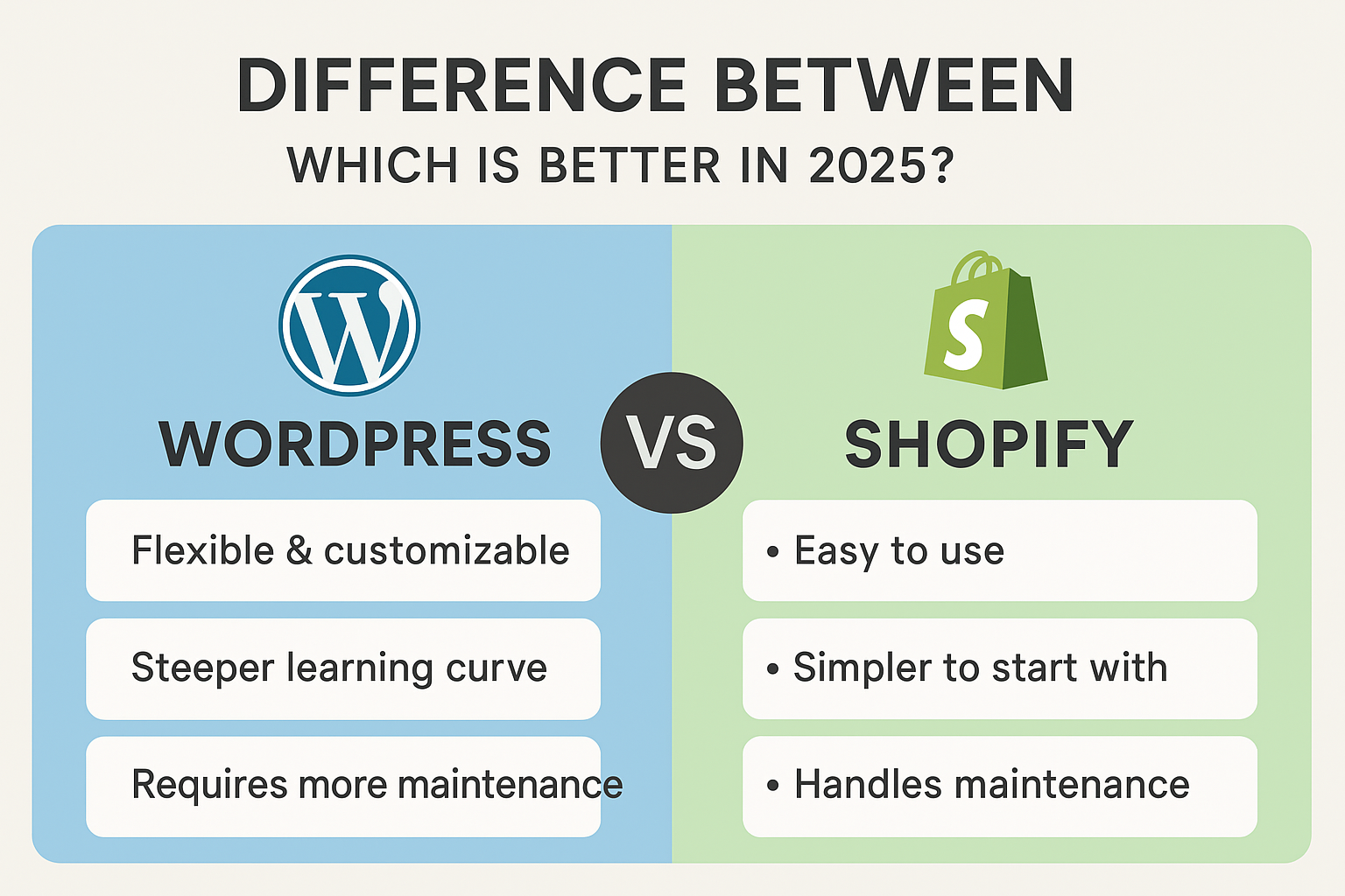 Difference Between WordPress and Shopify: Which Is Better in 2025? Difference Between WordPress and Shopify: Which Is Better in 2025?