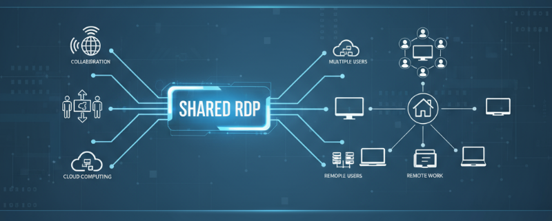  affordable Shared RDP 