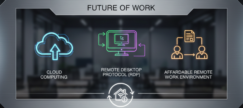 Affordable Shared RDP 